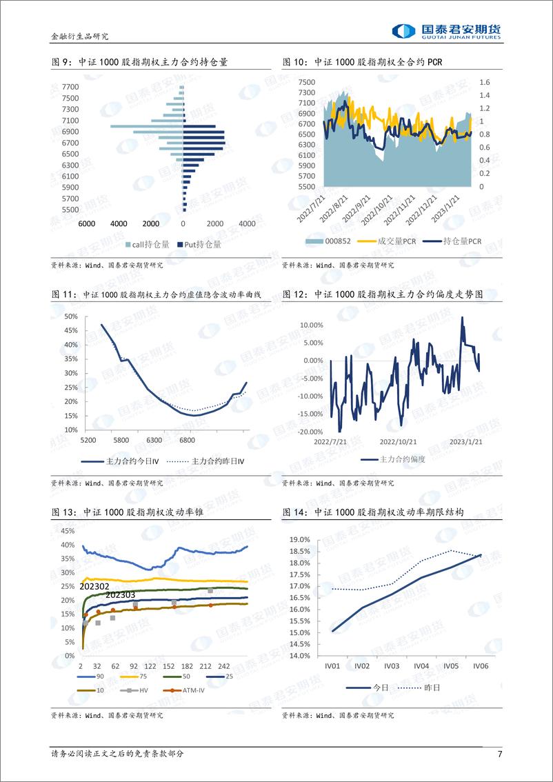 《股票股指期权：下跌降波，可考虑熊市看涨价差策略-20230208-国泰君安期货-32页》 - 第8页预览图