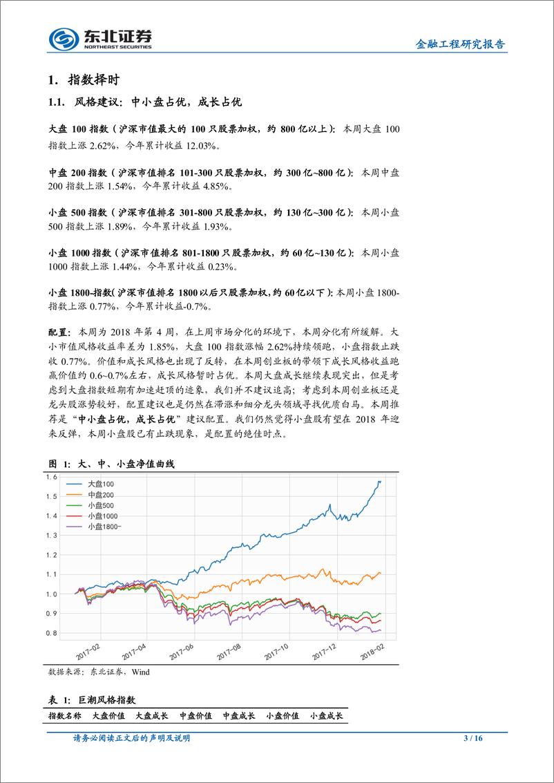 《东北证2018012金融工程研究报告：宜观个股辨成长，勿随市场逐高低》 - 第3页预览图