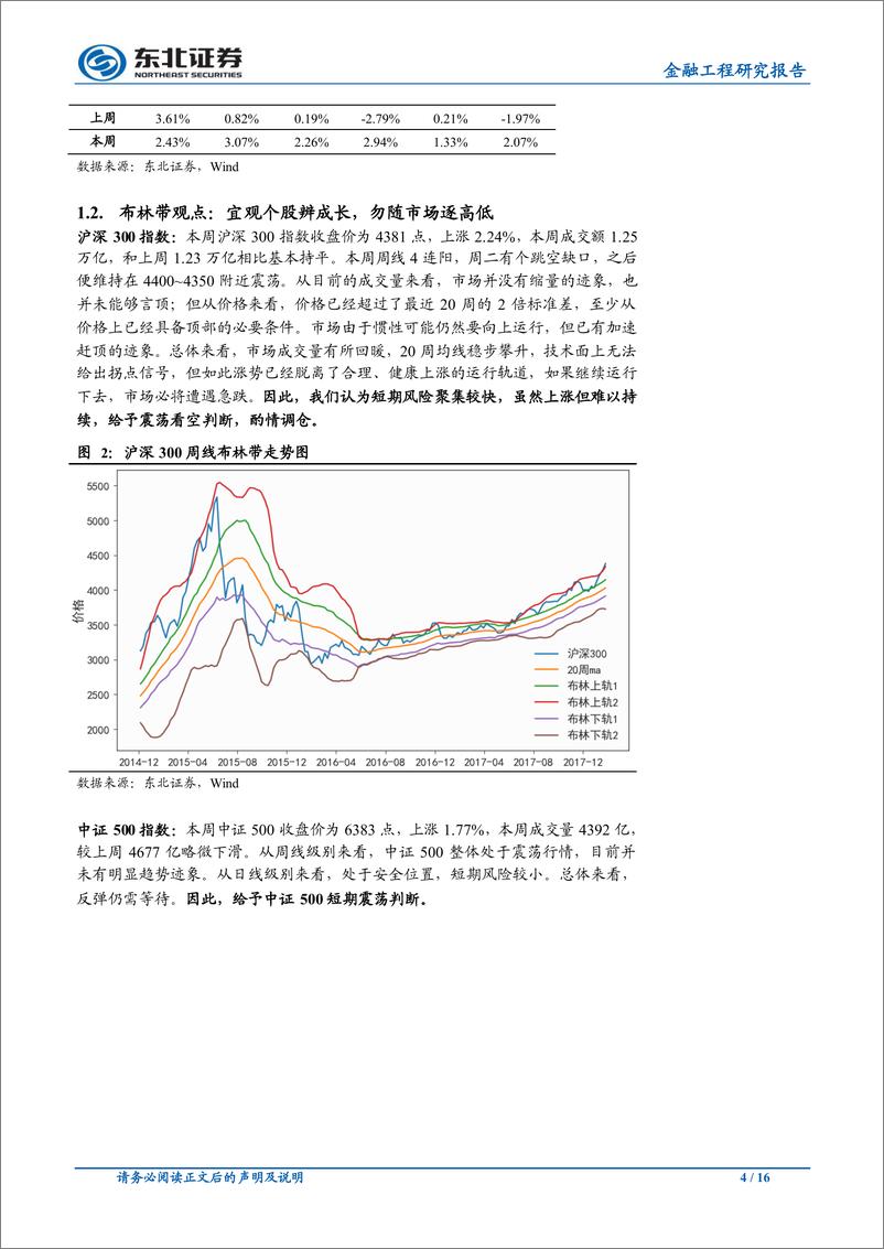 《东北证2018012金融工程研究报告：宜观个股辨成长，勿随市场逐高低》 - 第4页预览图