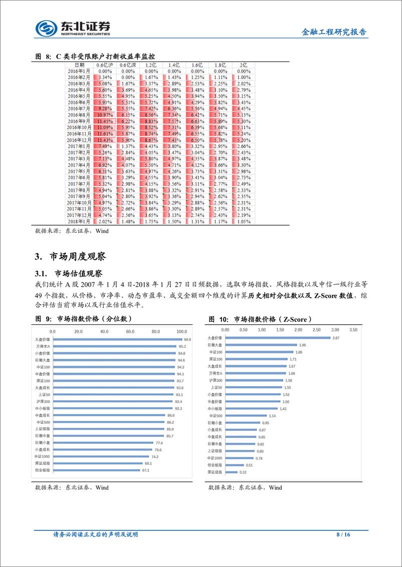 《东北证2018012金融工程研究报告：宜观个股辨成长，勿随市场逐高低》 - 第8页预览图