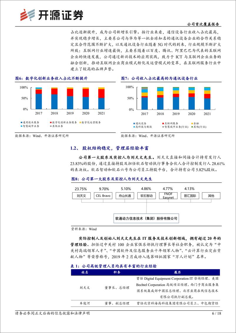 《深度报告-20221123-开源证券-软通动力-301236.SZ-公司首次覆盖报数字经济领携手华为共建信创生182mb》 - 第6页预览图