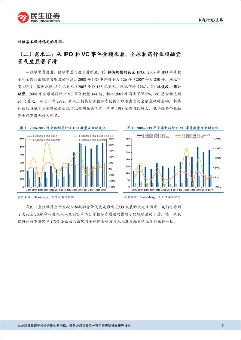 《医药行业全面复盘2008年金融危机对全球CXO影响带来的启示：CXO，复盘08年危机，更加重视中国市场红利-20200323-民生证券-15页》 - 第6页预览图