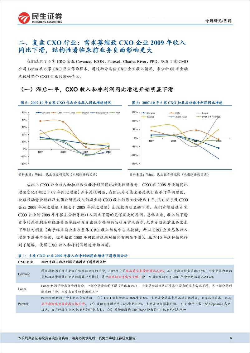 《医药行业全面复盘2008年金融危机对全球CXO影响带来的启示：CXO，复盘08年危机，更加重视中国市场红利-20200323-民生证券-15页》 - 第7页预览图