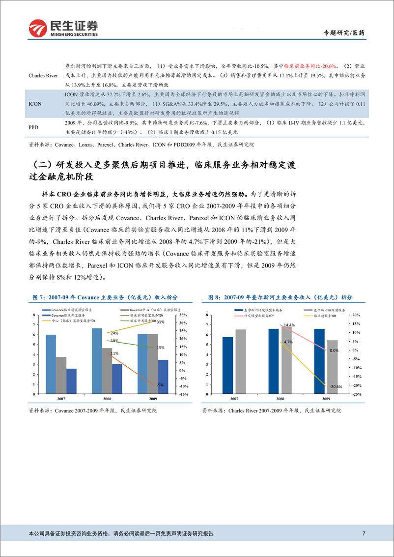 《医药行业全面复盘2008年金融危机对全球CXO影响带来的启示：CXO，复盘08年危机，更加重视中国市场红利-20200323-民生证券-15页》 - 第8页预览图