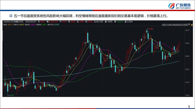 《玻璃，6月关注市场情绪变动及库存拐点，纯碱，基本面预期面正反馈，6月价格继续震荡上行-20220529-广发期货-39页》 - 第6页预览图