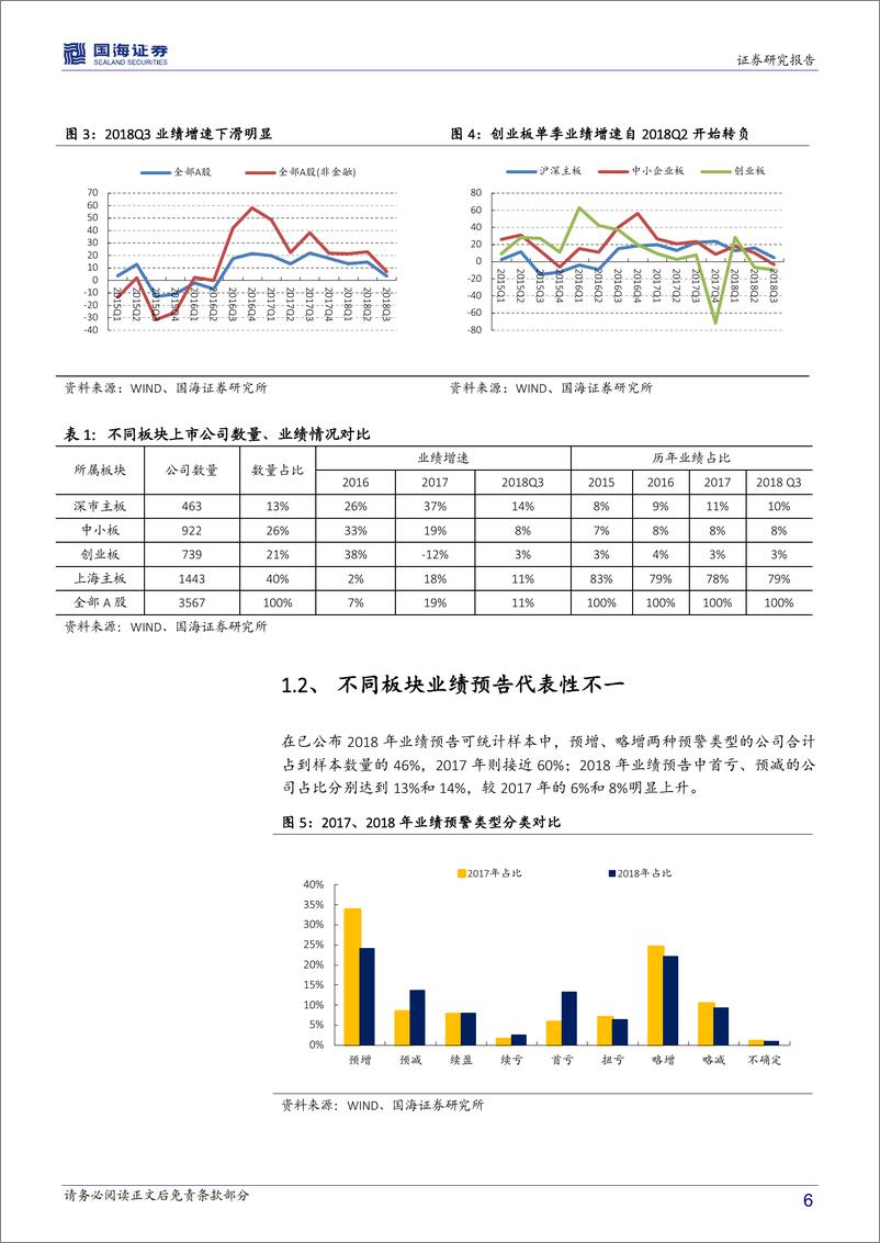 《策略专题研究报告：商誉减值对2018年上市公司业绩影响匡算-20190224-国海证券-11页》 - 第7页预览图