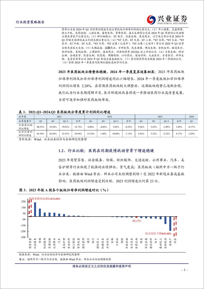 《医药生物行业上市公司2023年报和2024一季报小结：2023年受疫情扰动，＋2024Q1呈恢复态势-240509-兴业证券-28页》 - 第5页预览图