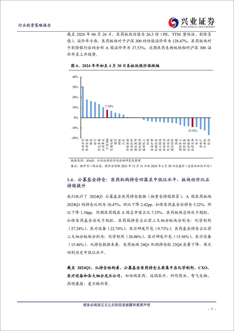 《医药生物行业上市公司2023年报和2024一季报小结：2023年受疫情扰动，＋2024Q1呈恢复态势-240509-兴业证券-28页》 - 第7页预览图