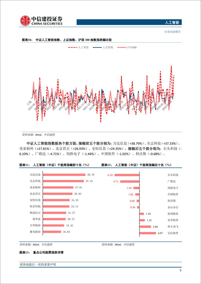 《20230409-Meta发布图像分割大模型SAM，推进CV领域大模型进程》 - 第7页预览图