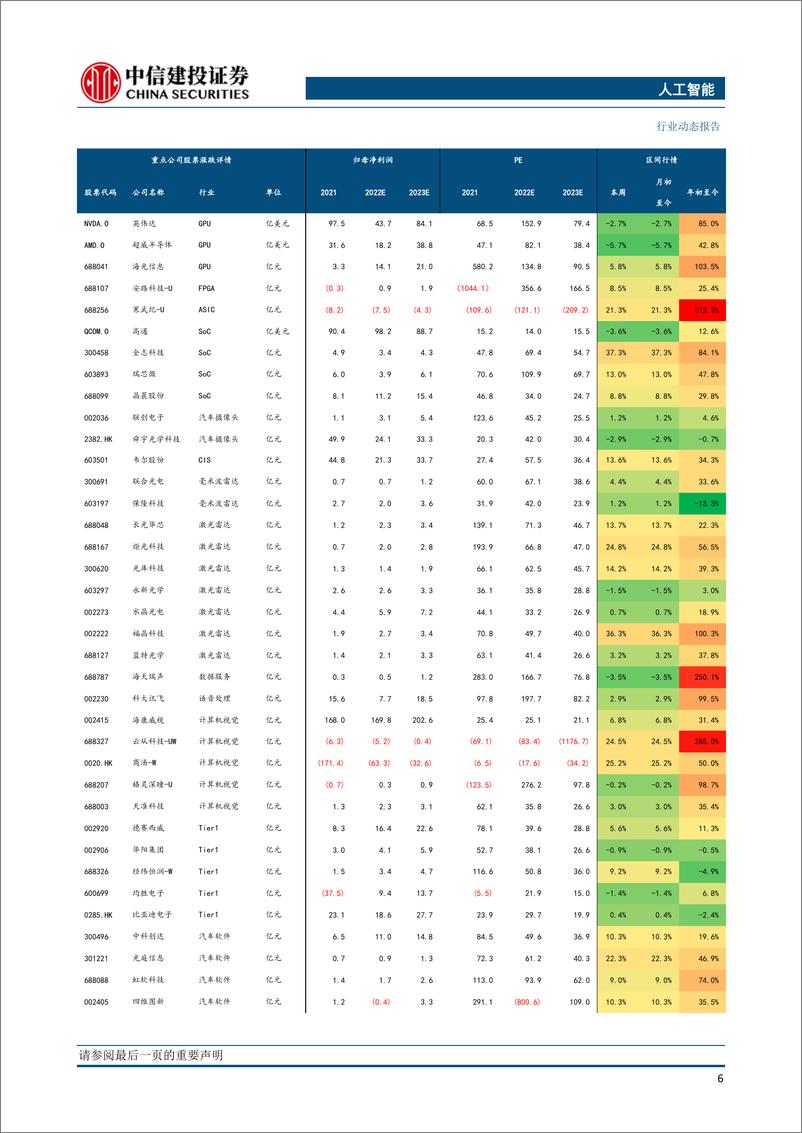 《20230409-Meta发布图像分割大模型SAM，推进CV领域大模型进程》 - 第8页预览图