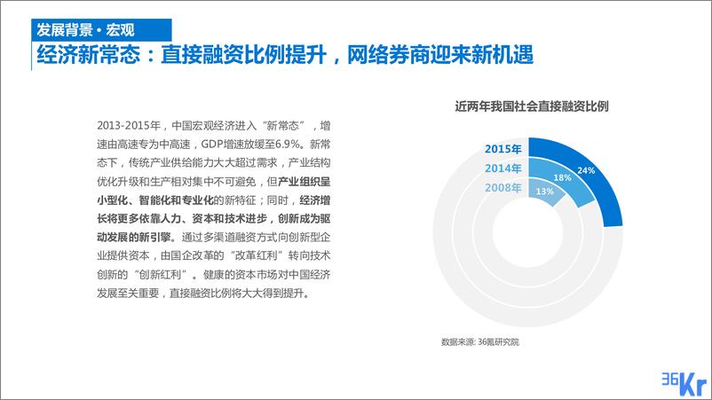 《36Kr-网络券商行业研究报告（2）》 - 第4页预览图