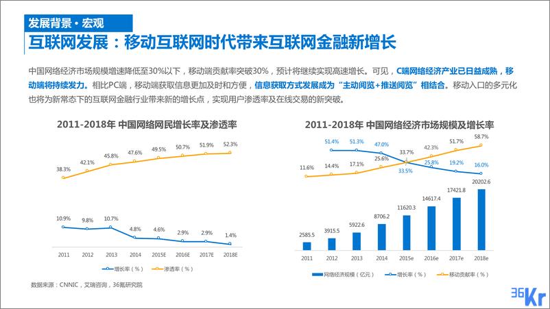 《36Kr-网络券商行业研究报告（2）》 - 第5页预览图