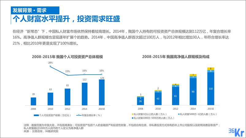 《36Kr-网络券商行业研究报告（2）》 - 第8页预览图