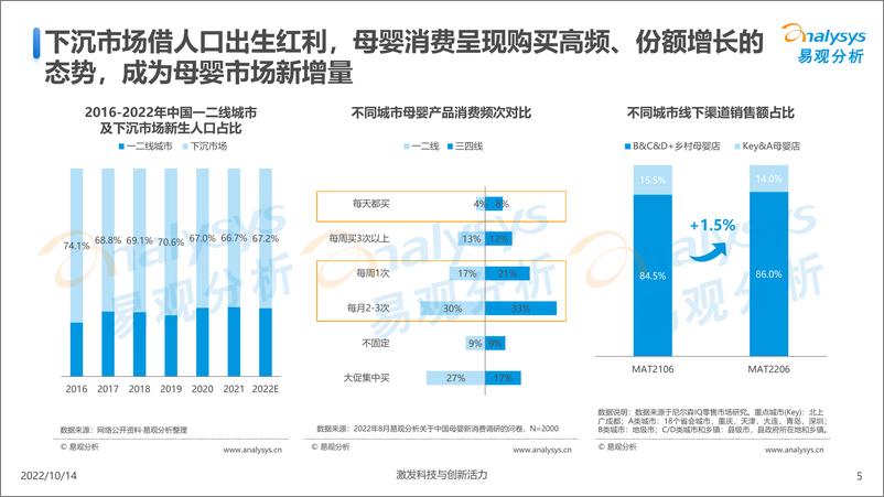 《易观分析-2022互联网母婴行业用户洞察-2022-34页》 - 第6页预览图