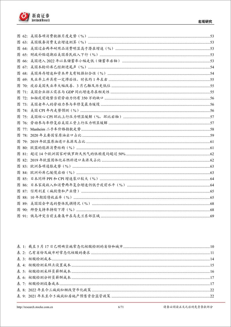 《2022年下半年宏观策略报告：逆转，新生-20220517-浙商证券-71页》 - 第7页预览图