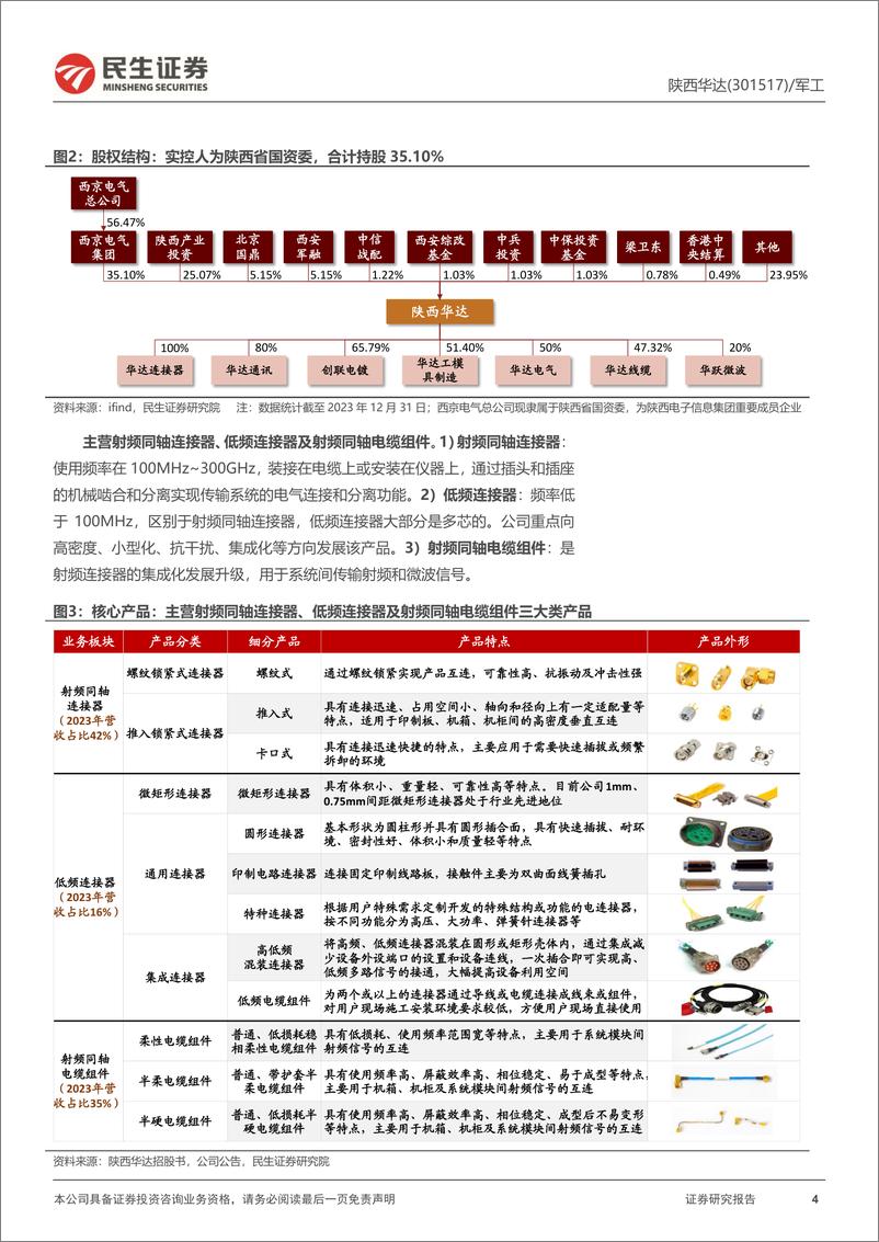 《陕西华达-301517.SZ-首次覆盖报告：电连接器先行者；卫星“黄金时代”打开成长空间-20240422-民生证券-29页》 - 第4页预览图