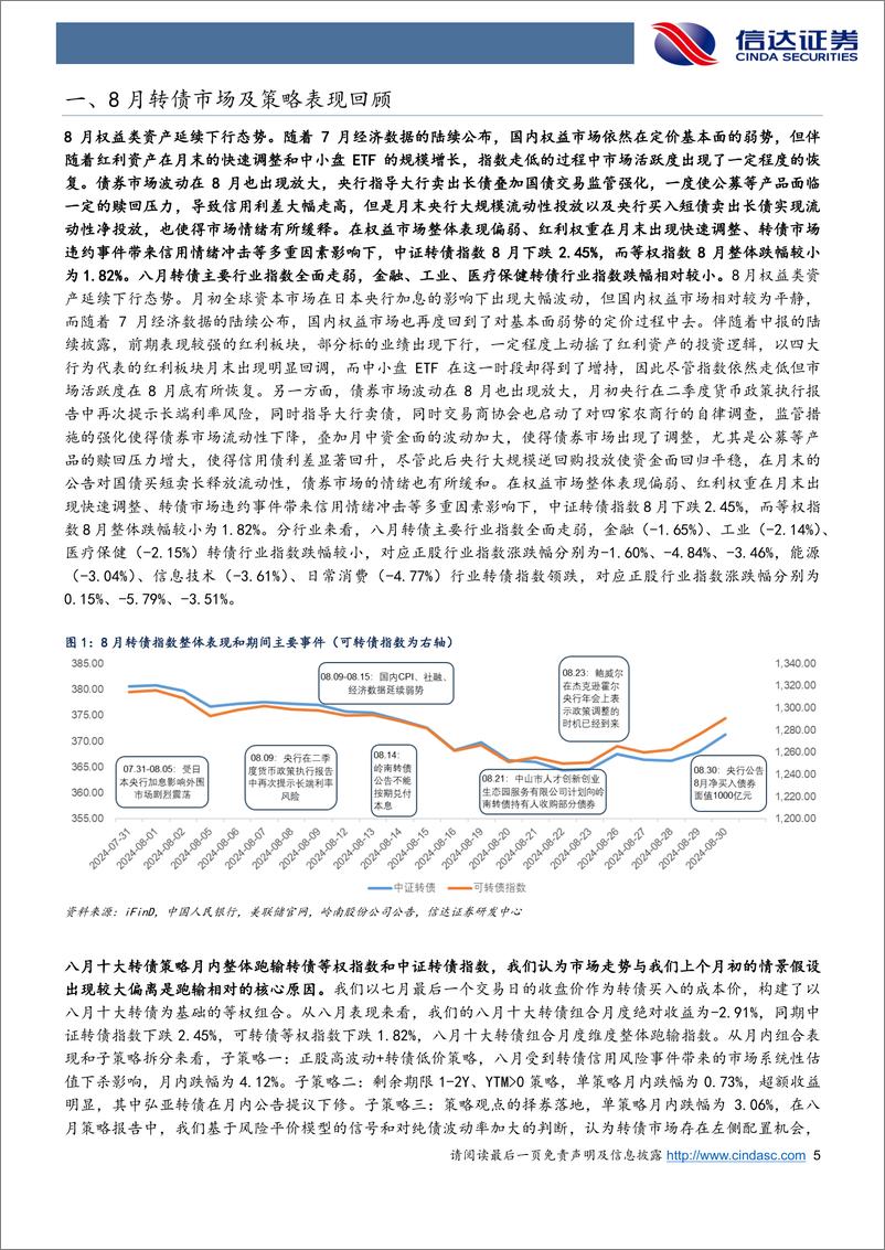 《九月转债策略与建议关注个券：转债传统特征指标失效下的策略应对-240905-信达证券-15页》 - 第5页预览图