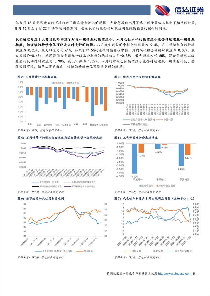 《九月转债策略与建议关注个券：转债传统特征指标失效下的策略应对-240905-信达证券-15页》 - 第6页预览图