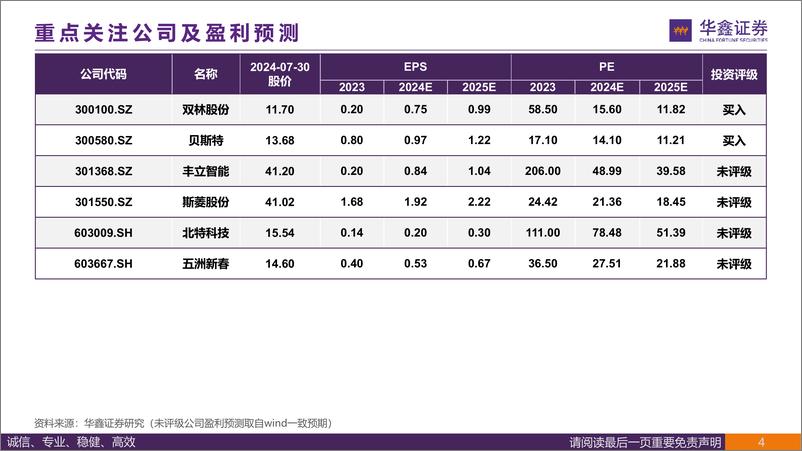 《华鑫证券-汽车行业丝杠方法论_如何看待齿轮和轮毂轴承厂商在丝杠赛道的竞争优势_》 - 第4页预览图