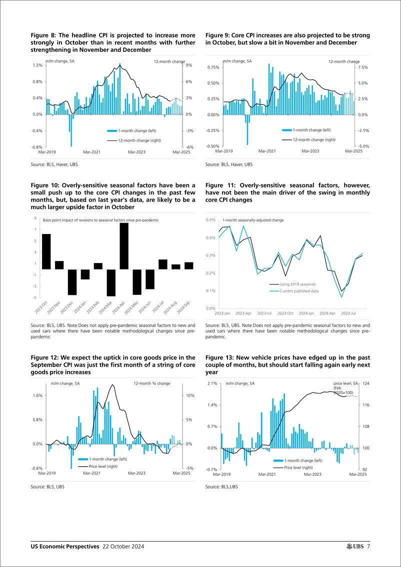 《UBS Economics-US Economic Perspectives _US Inflation Monthly Almost to ta...-110972927》 - 第7页预览图