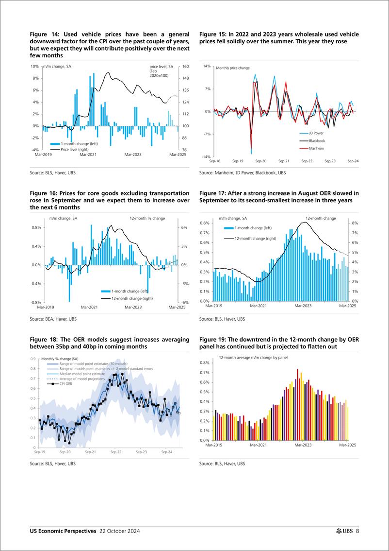 《UBS Economics-US Economic Perspectives _US Inflation Monthly Almost to ta...-110972927》 - 第8页预览图