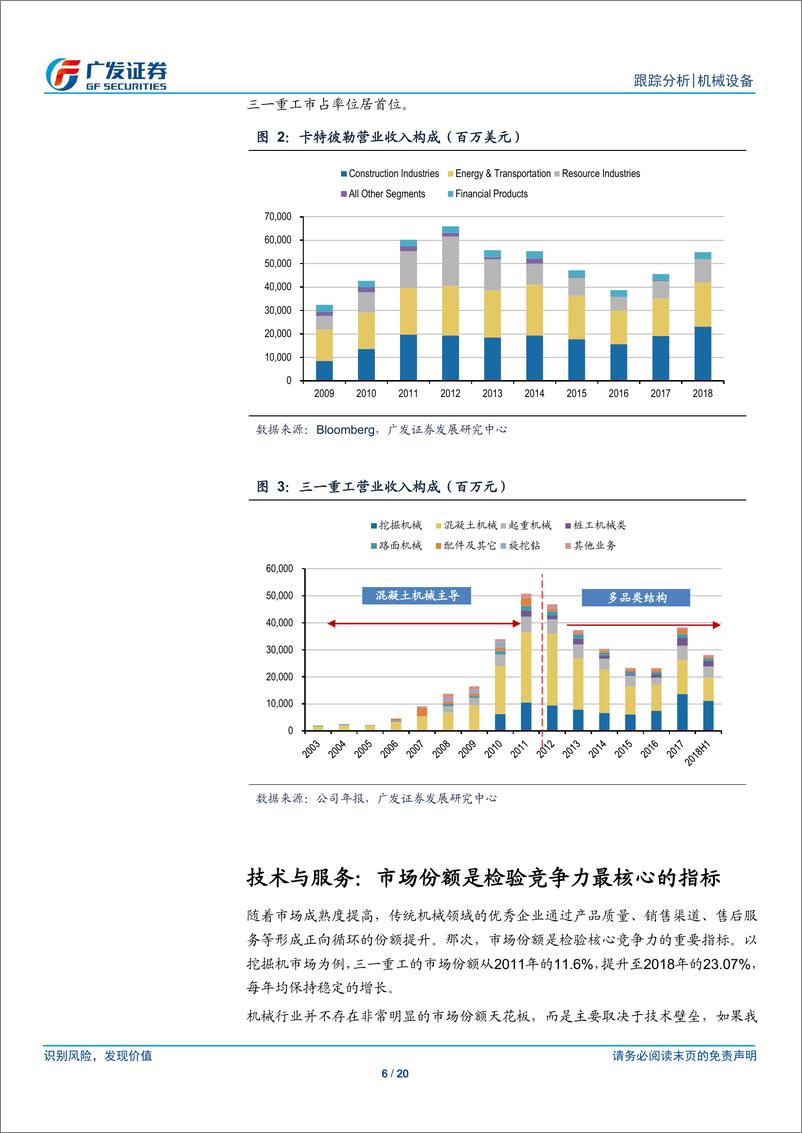 《机械设备行业机械“传道”系列之三：向卓越迈进，全球视角下的中国工程机械龙头-20190320-广发证券-20页》 - 第7页预览图