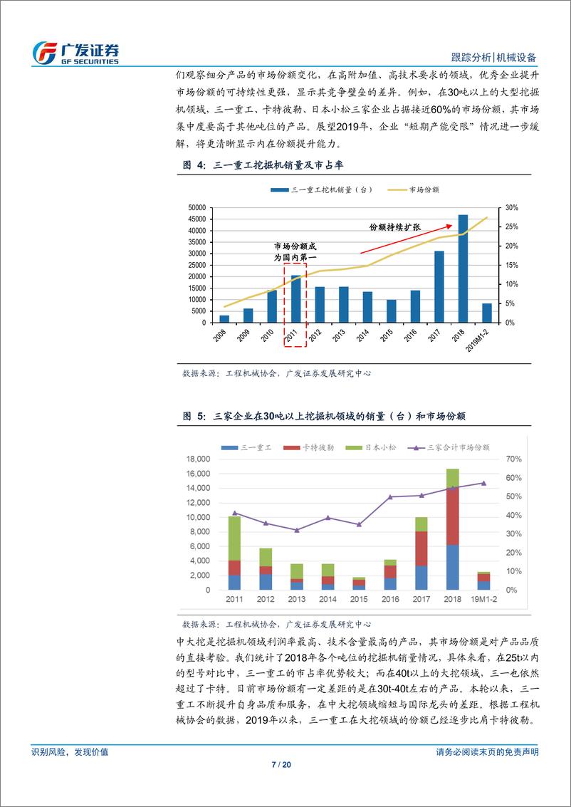 《机械设备行业机械“传道”系列之三：向卓越迈进，全球视角下的中国工程机械龙头-20190320-广发证券-20页》 - 第8页预览图