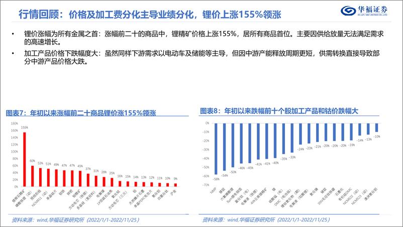 《2023年度有色金属行业策略报告：周期配黄金，成长配锂矿-20221202-华福证券-46页》 - 第8页预览图