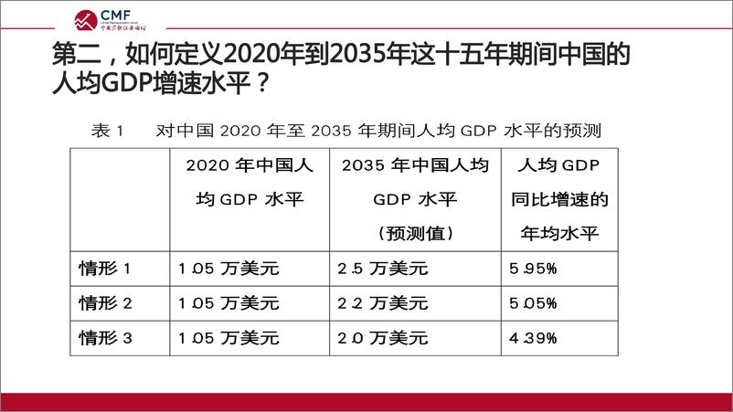 《CMF专题报告59期-202212-为什么未来五年是全面建设社会主义现代化国家开局起步的关键时期》 - 第7页预览图