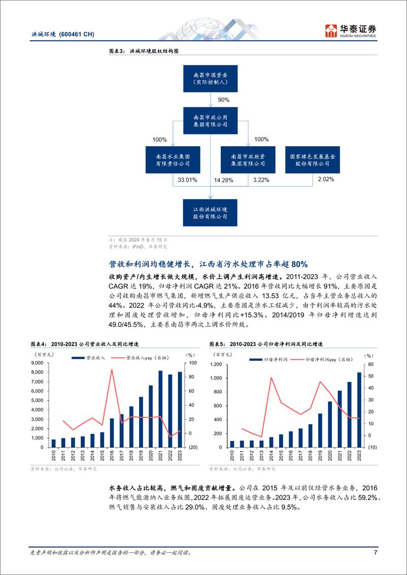 《洪城环境(600461)涨价弹性／高ROE／高分红，或重塑估值-240716-华泰证券-35页》 - 第7页预览图