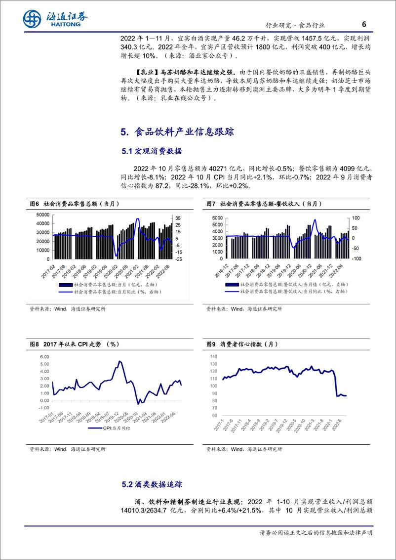 《食品行业周报：宜宾白酒2022年营收预计突破1800亿元》 - 第6页预览图