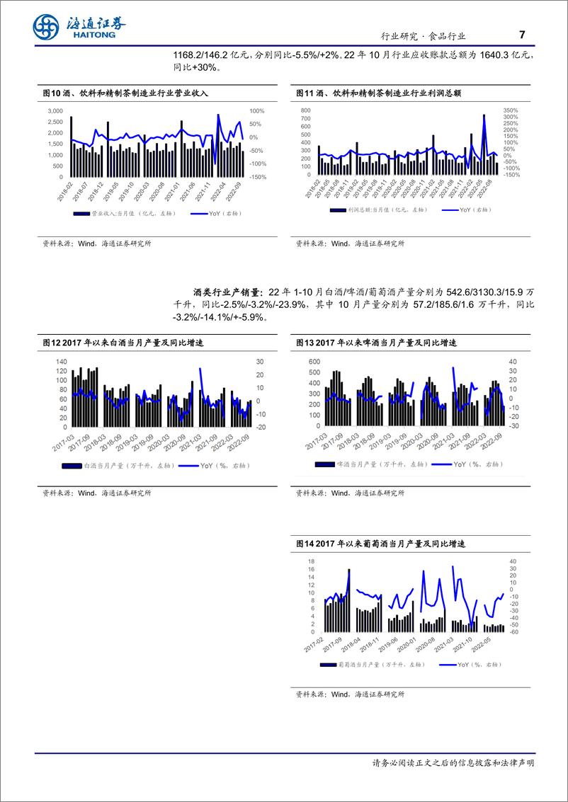 《食品行业周报：宜宾白酒2022年营收预计突破1800亿元》 - 第7页预览图