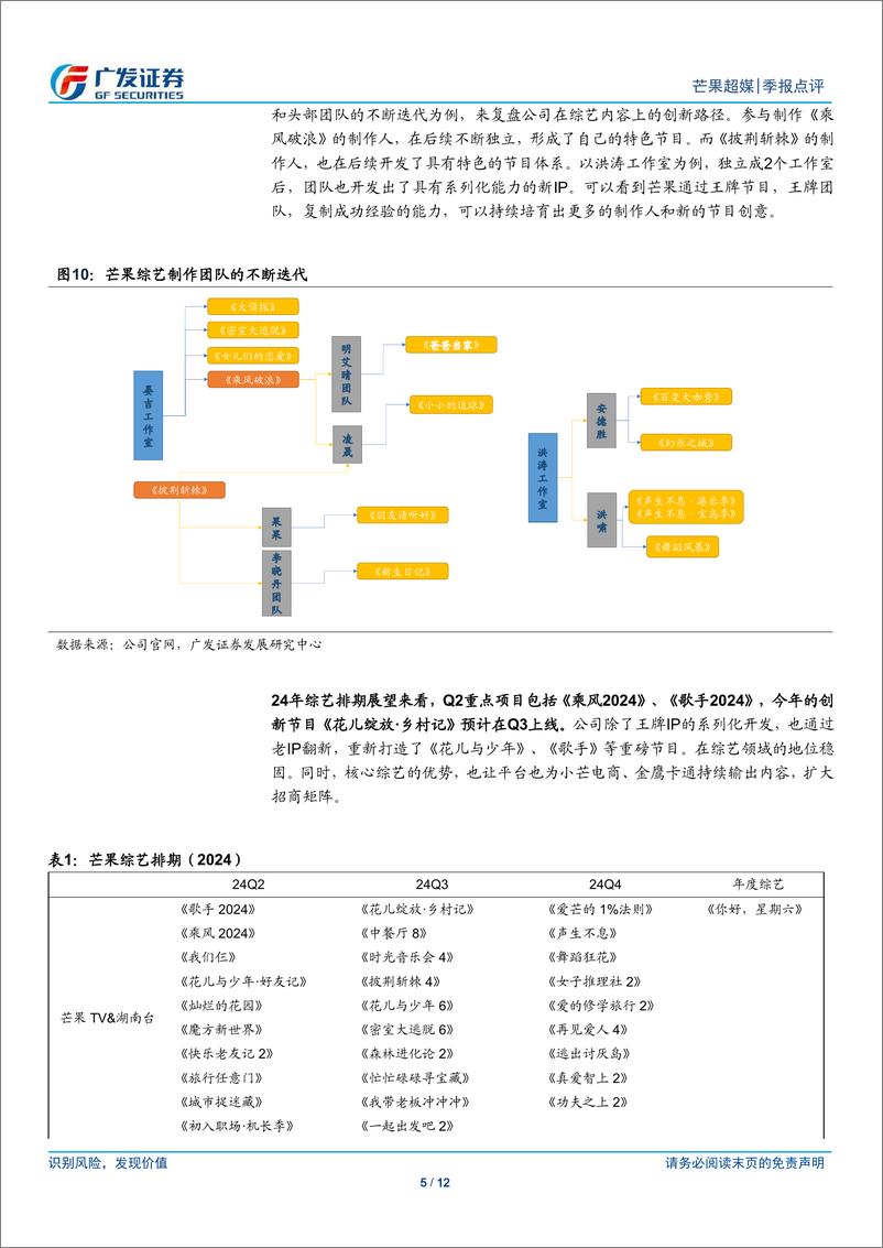 《芒果超媒(300413)融媒体优势显现，广告复苏，会员加速-240505-广发证券-12页》 - 第5页预览图