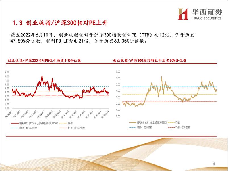 《行业比较数据跟踪：北上资金净流入368亿元；当前建筑装饰、有色金属等行业性价比较高-20220611-华西证券-24页》 - 第6页预览图