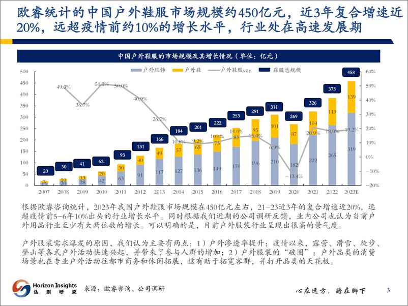 《户外服饰行业深度报告：户外服饰加速破圈，行业风口渐行渐近》 - 第4页预览图