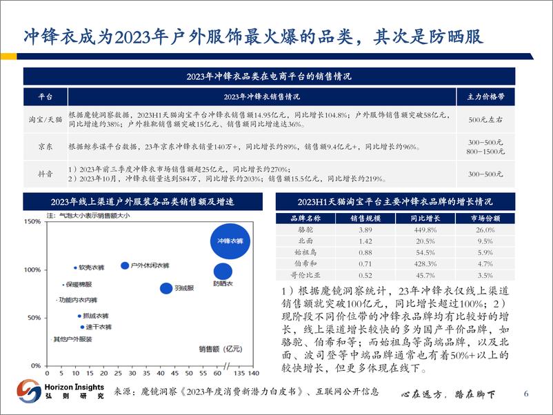 《户外服饰行业深度报告：户外服饰加速破圈，行业风口渐行渐近》 - 第7页预览图