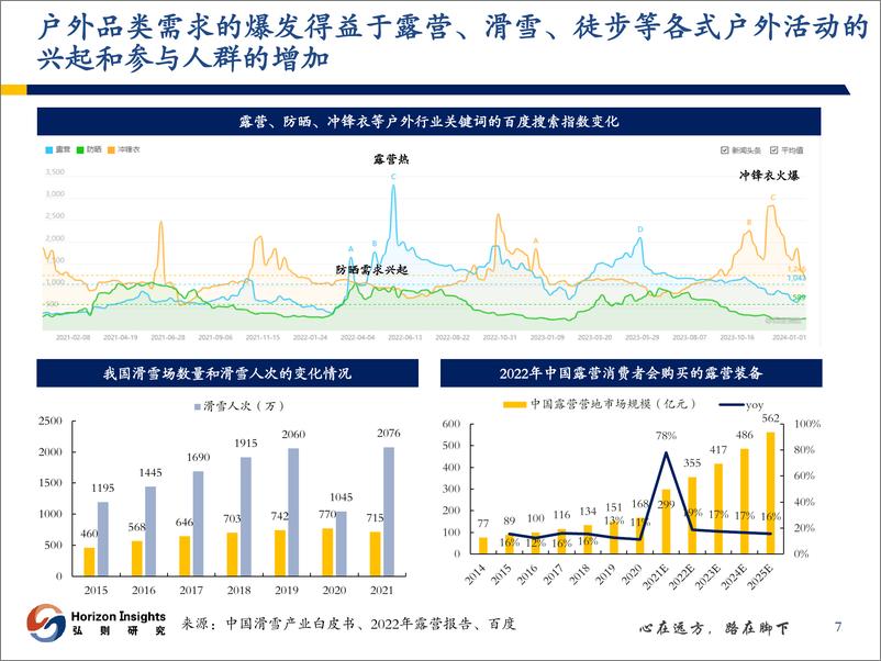 《户外服饰行业深度报告：户外服饰加速破圈，行业风口渐行渐近》 - 第8页预览图