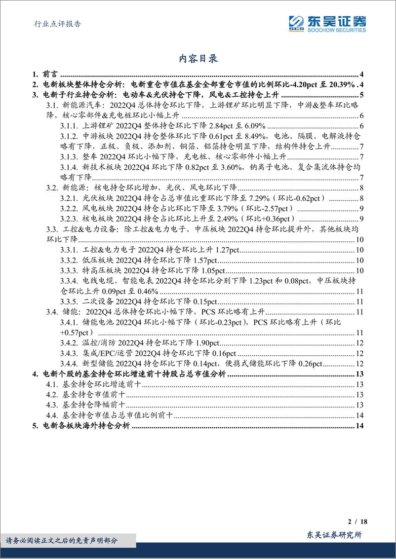 《电力设备行业点评报告：基于11026支基金2022年四季报的前十大持仓的定量分析，2022Q4基金持仓深度，电新重仓环比下降，工控、核电均有所增长-20230131-东吴证券-18页》 - 第3页预览图