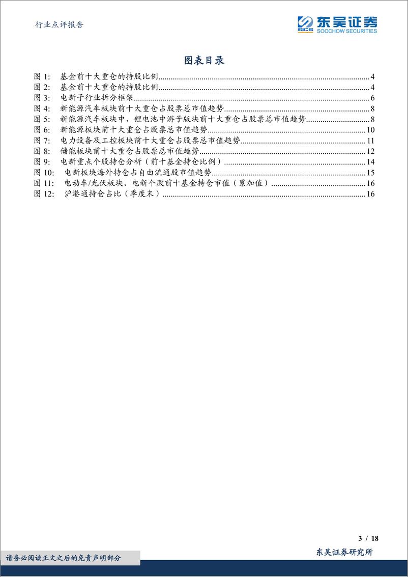 《电力设备行业点评报告：基于11026支基金2022年四季报的前十大持仓的定量分析，2022Q4基金持仓深度，电新重仓环比下降，工控、核电均有所增长-20230131-东吴证券-18页》 - 第4页预览图