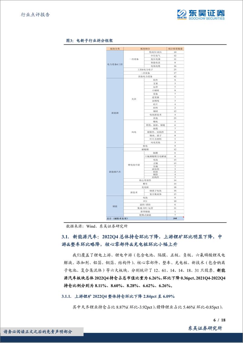 《电力设备行业点评报告：基于11026支基金2022年四季报的前十大持仓的定量分析，2022Q4基金持仓深度，电新重仓环比下降，工控、核电均有所增长-20230131-东吴证券-18页》 - 第7页预览图