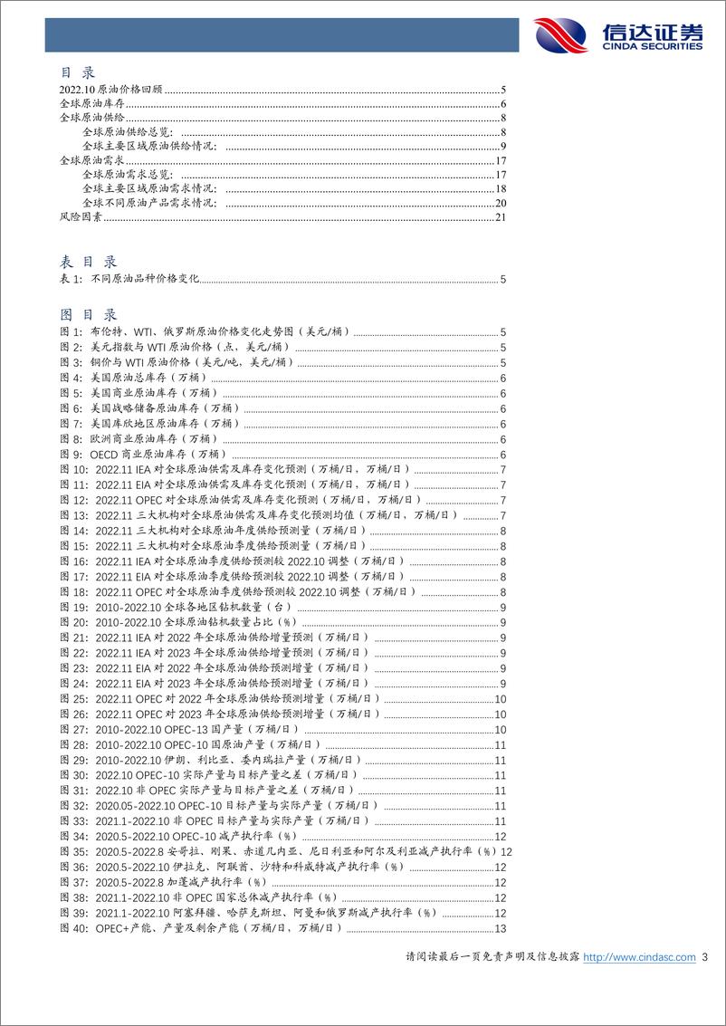 《石油加工行业原油月报：EIA下调2023年美国原油产量预期-20221123-信达证券-23页》 - 第4页预览图