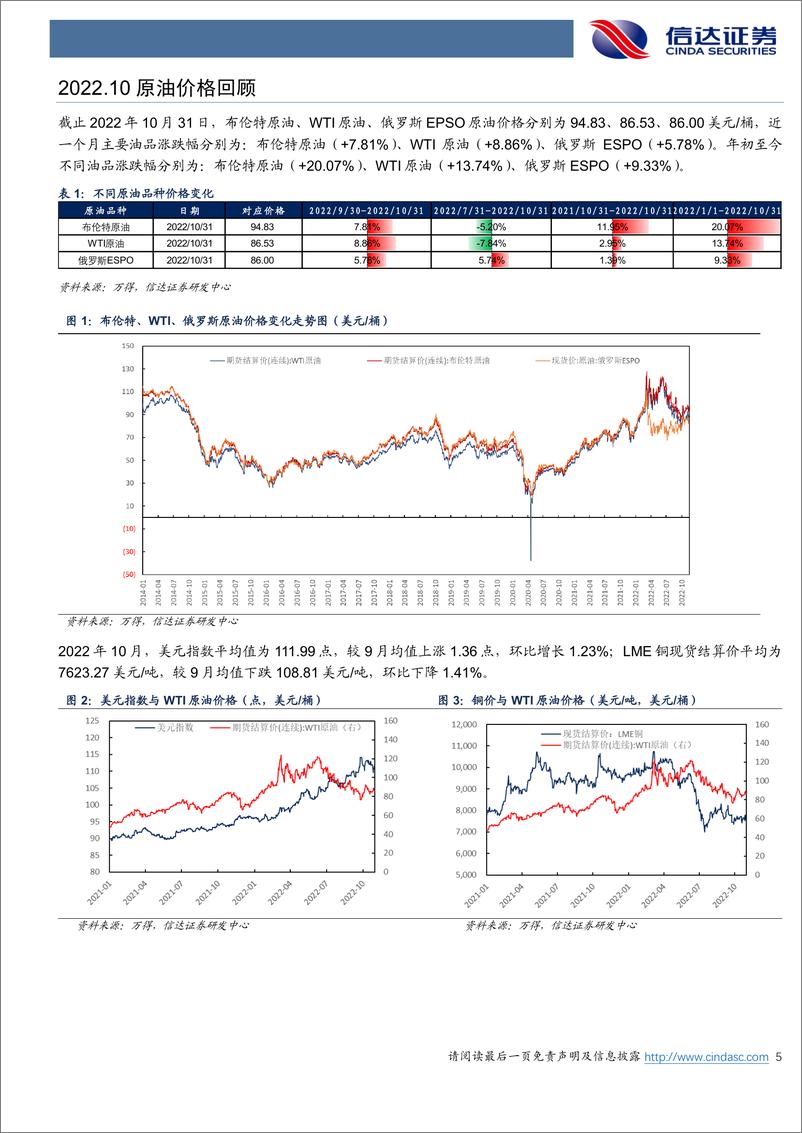 《石油加工行业原油月报：EIA下调2023年美国原油产量预期-20221123-信达证券-23页》 - 第6页预览图