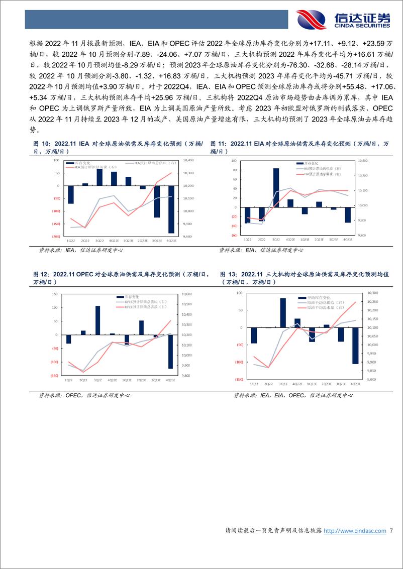 《石油加工行业原油月报：EIA下调2023年美国原油产量预期-20221123-信达证券-23页》 - 第8页预览图