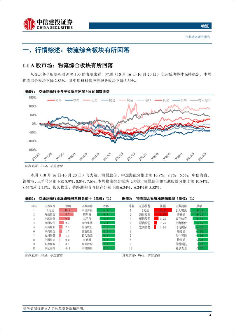 《物流行业：美国石油库存降幅超预期，伊朗呼吁对以色列实施石油禁运-20231022-中信建投-16页》 - 第6页预览图