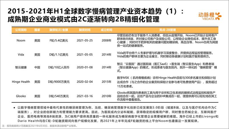 《动脉橙产业智库-全球数字慢病管理价值趋势报告2015-2021年H1-17页》 - 第7页预览图