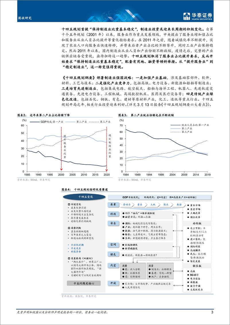 《固收专题研究：三层周期看制造业投资-20210623-华泰证券-13页》 - 第3页预览图