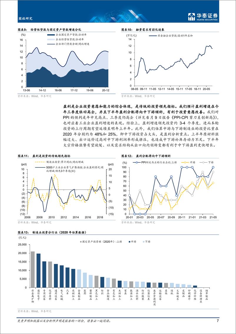 《固收专题研究：三层周期看制造业投资-20210623-华泰证券-13页》 - 第8页预览图