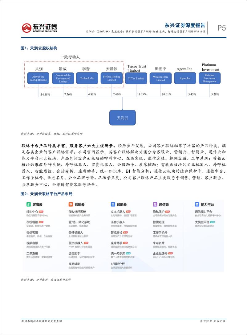 《20231115-技术驱动型客户联络SaaS龙头，打造大模型客户联络解决方案》 - 第7页预览图