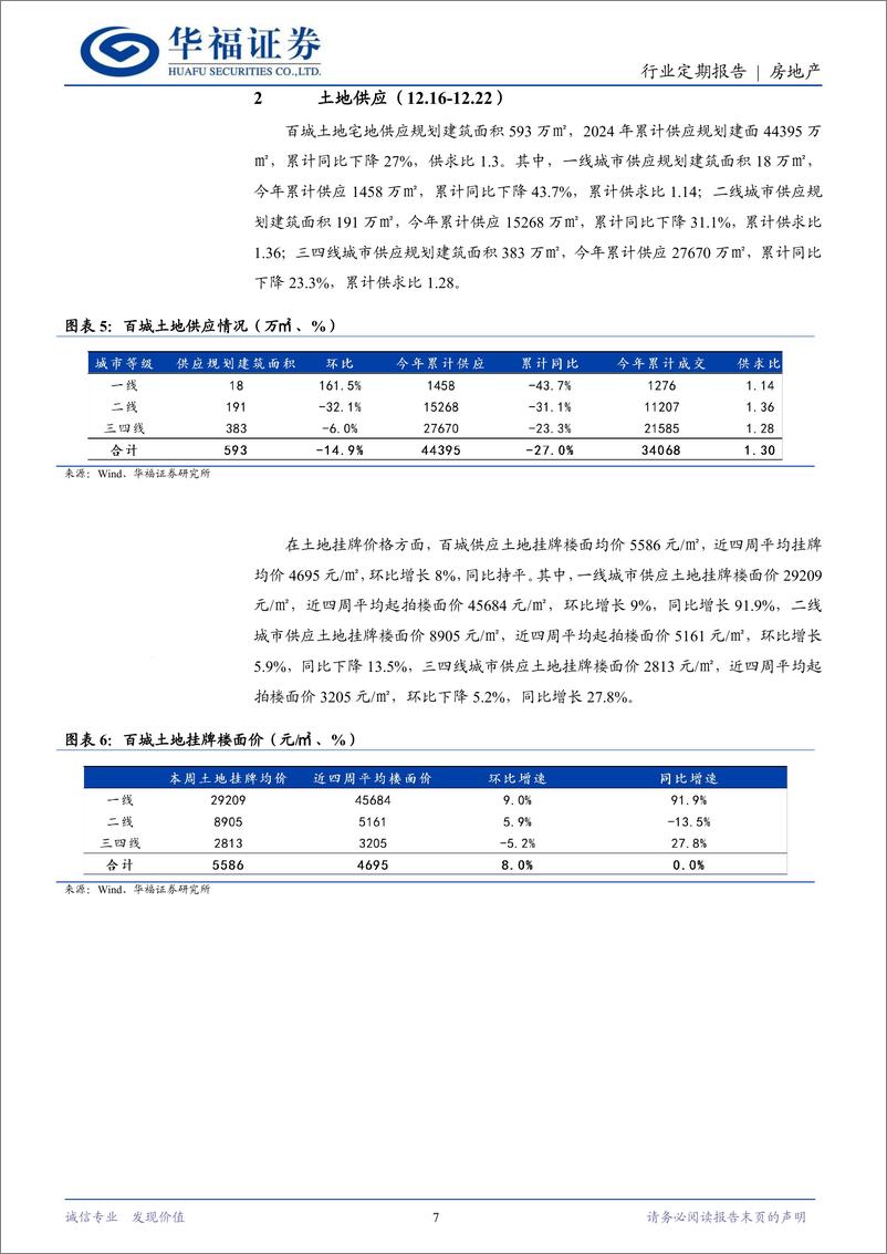 《房地产行业定期报告：郑州出台容积率新规，一线新房成交环比%2b9.6%25-241229-华福证券-14页》 - 第7页预览图