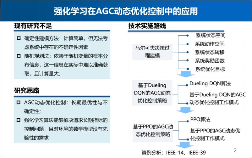 《天津大学（张沛）：强化学习在AGC控制的应用研究报告(1)》 - 第2页预览图